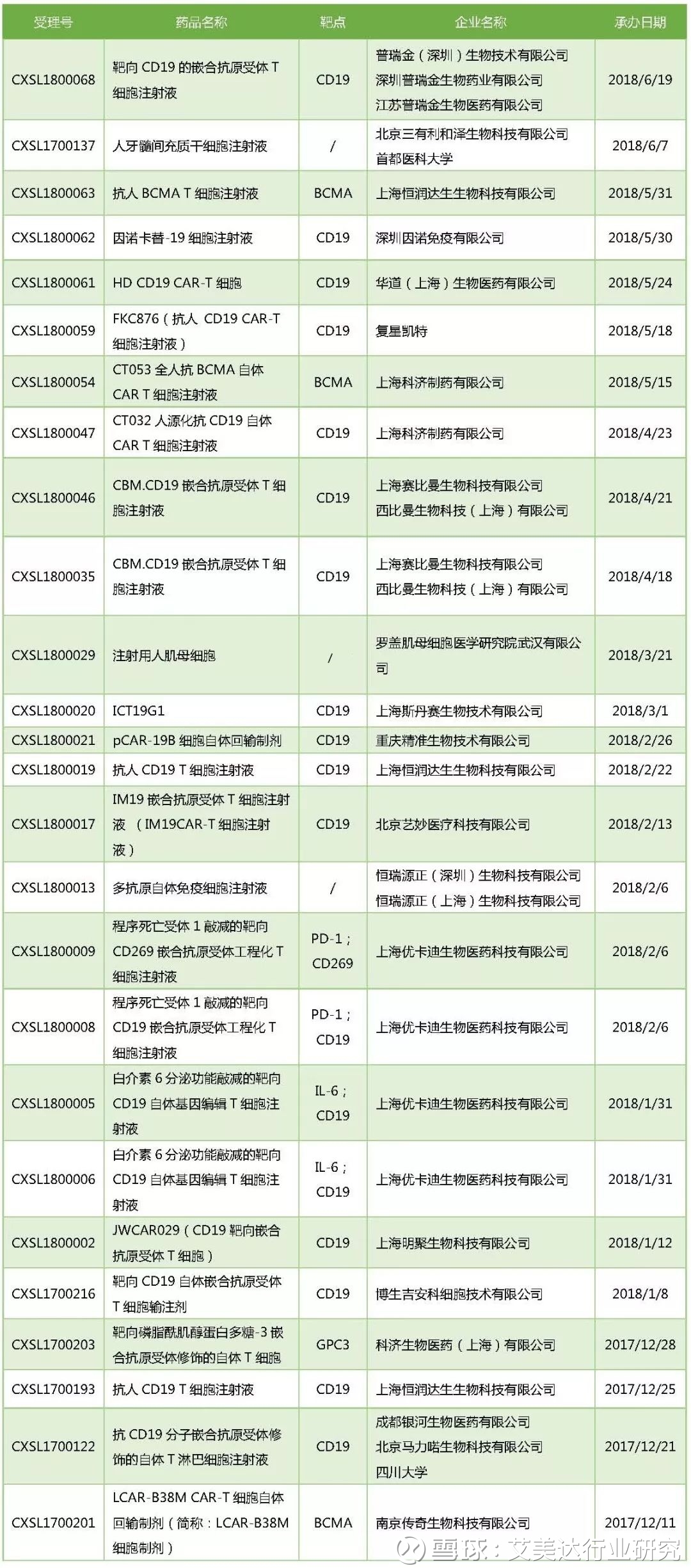 已上市33款1类新药！科创板创新药企“秀肌肉” 多项重要研究