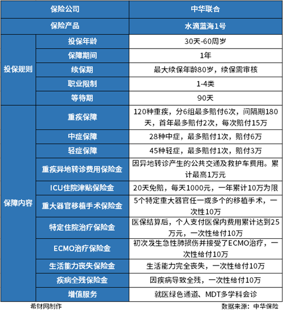 机构首次关注-研报-股票频道-证券之星